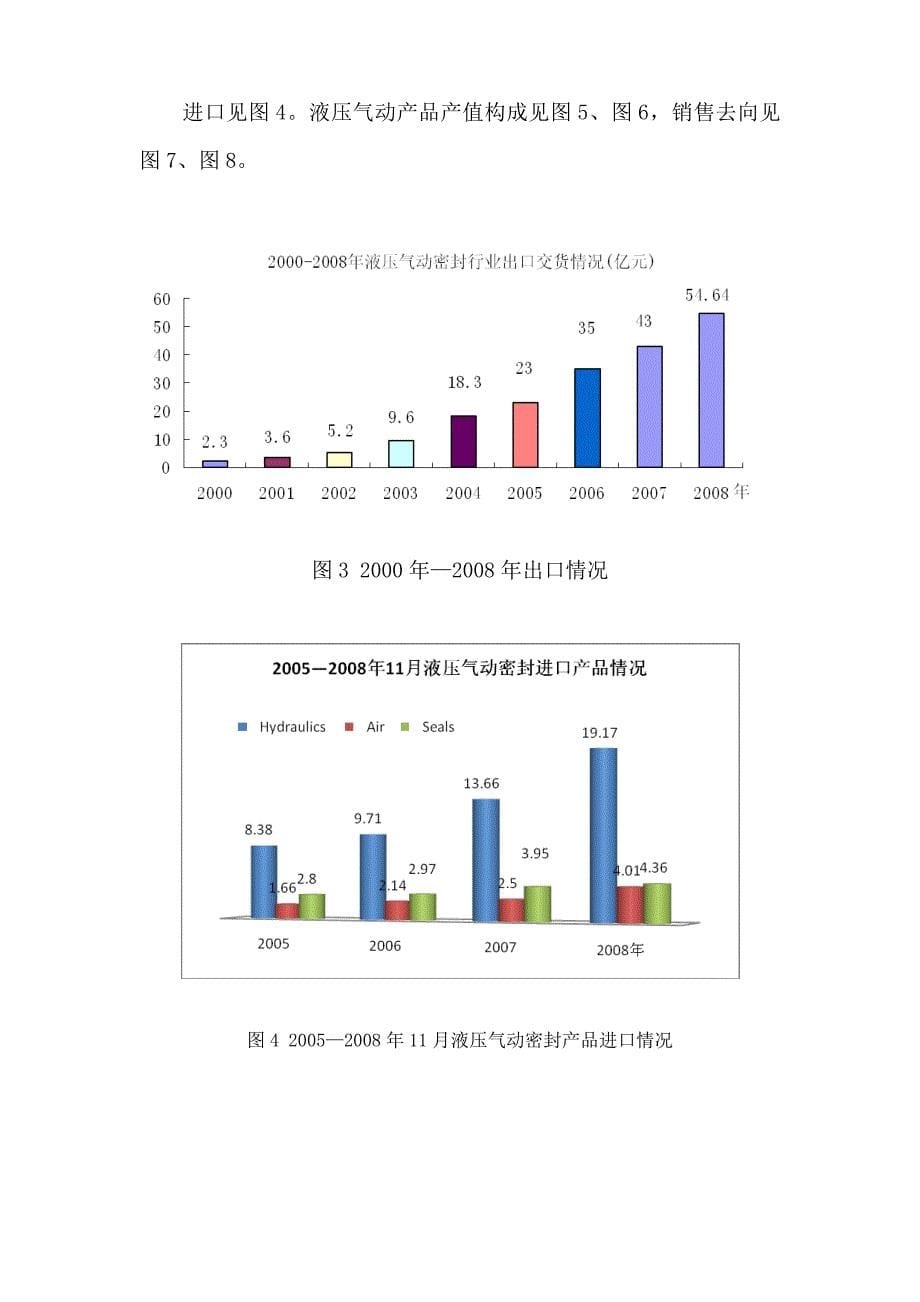 中国液压气动密封产品市场发展前景_第5页