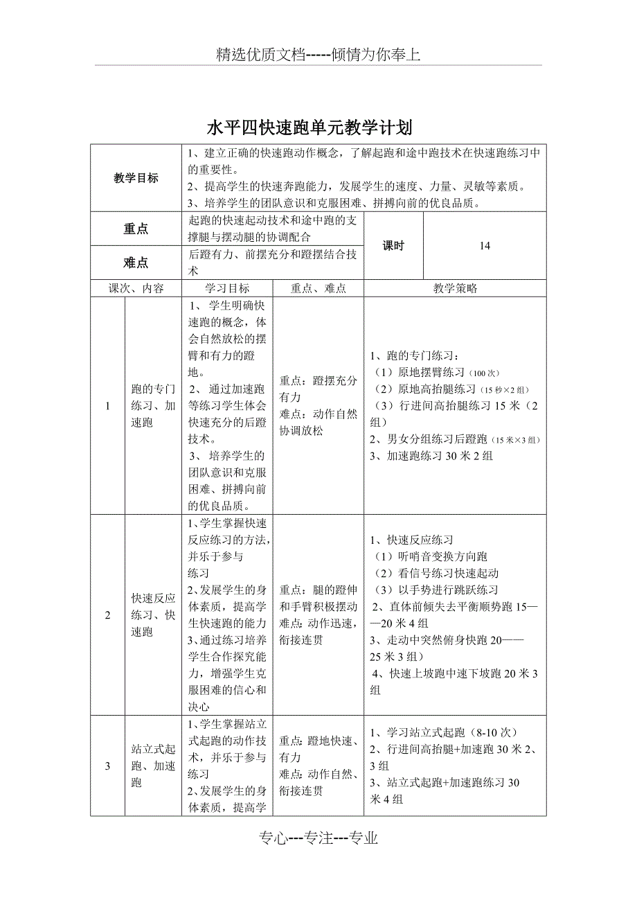 水平四快速跑教材单元教学计划教案共31页_第1页