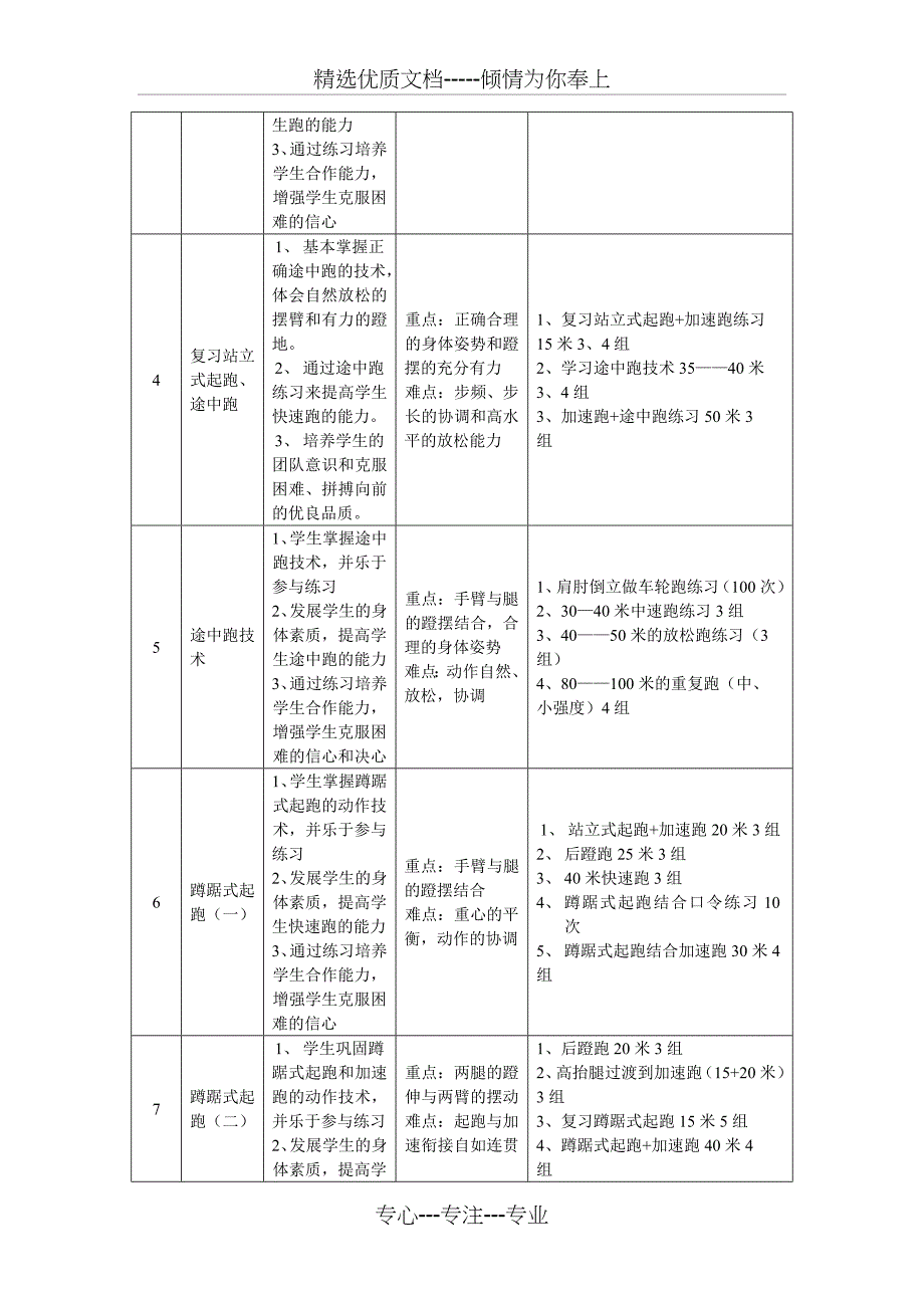 水平四快速跑教材单元教学计划教案共31页_第2页