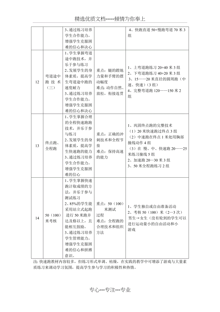 水平四快速跑教材单元教学计划教案共31页_第4页