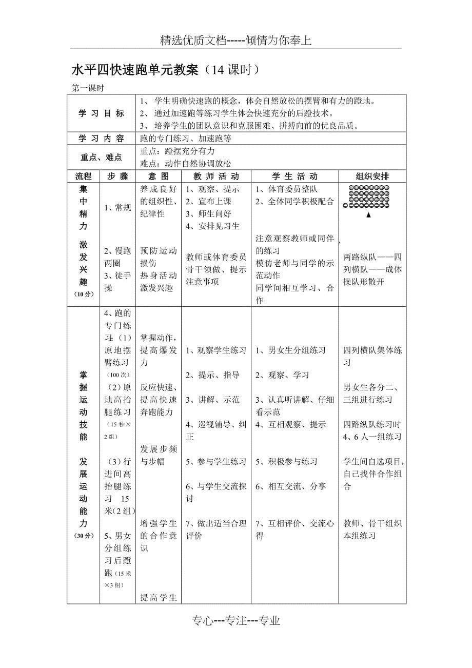 水平四快速跑教材单元教学计划教案共31页_第5页