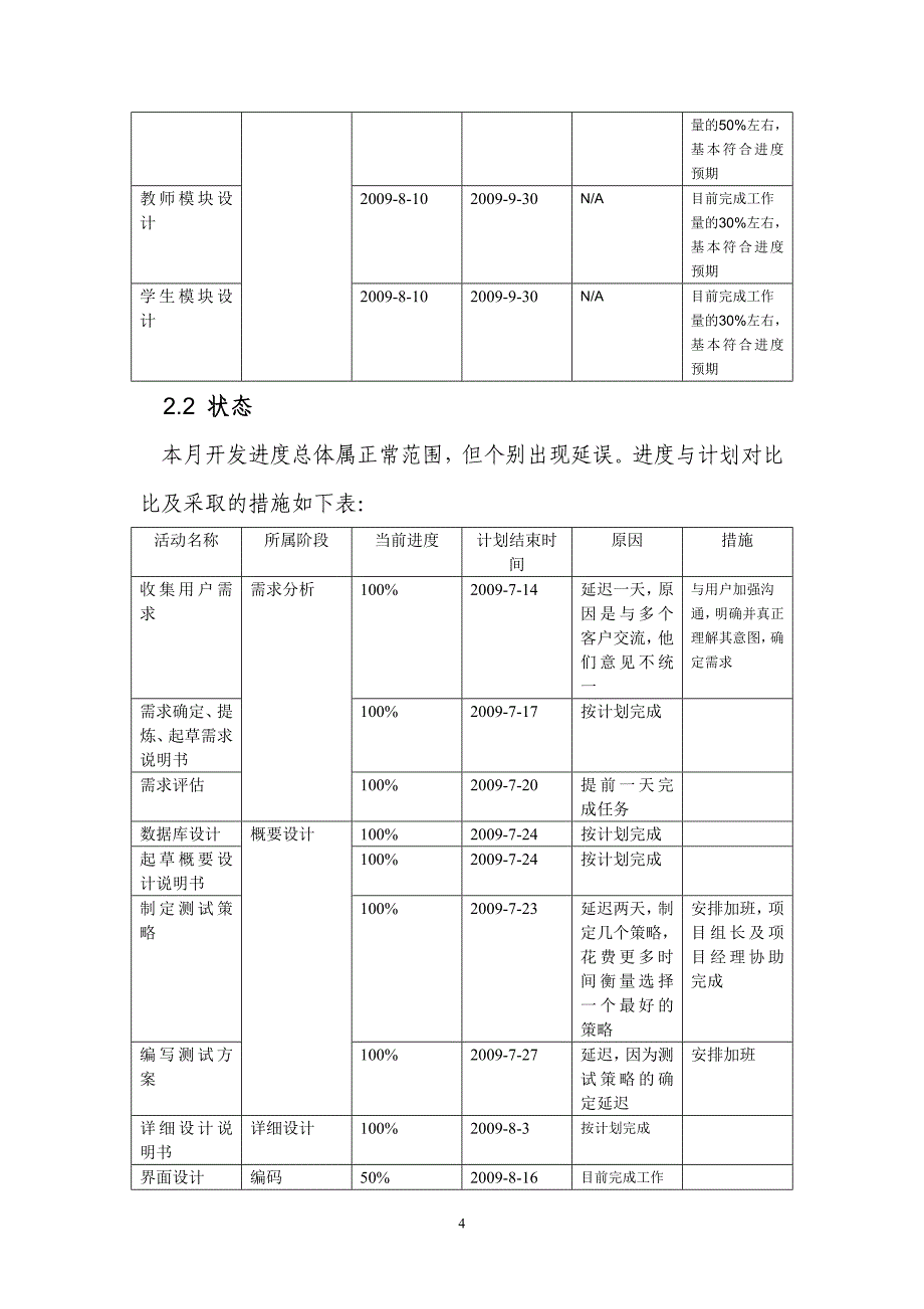 开发进度月报.doc_第4页