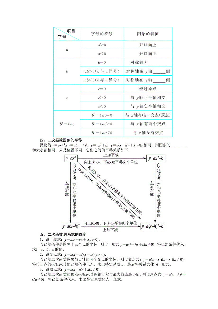 第12讲二次函数_第2页