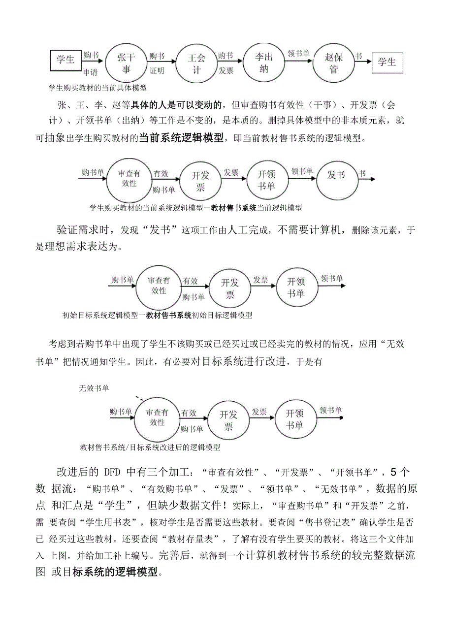 第3章 结构化分析方法10(抽象)_第4页