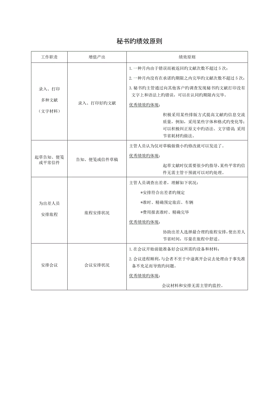 各职位关键绩效指标范本_第2页