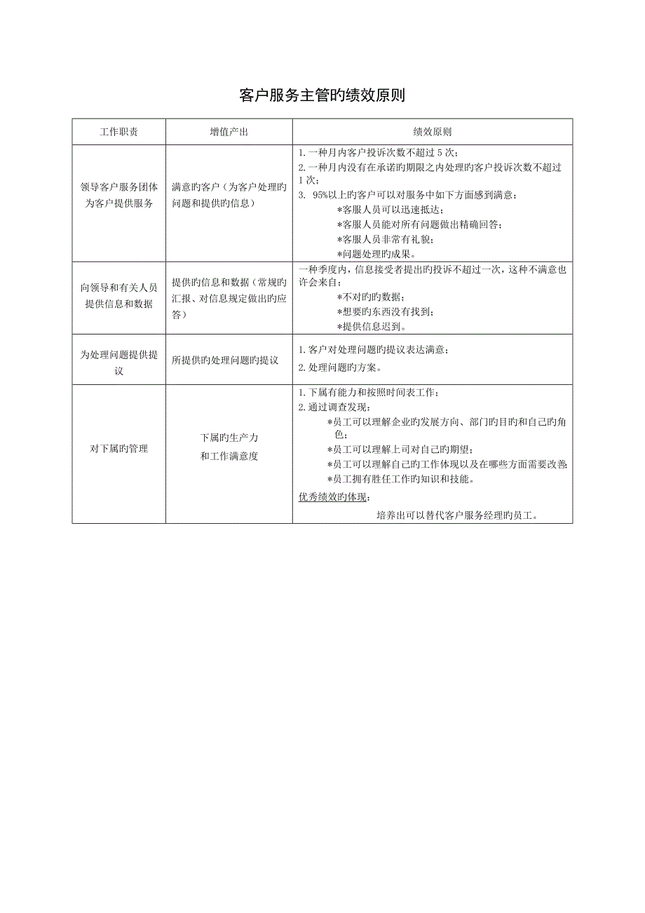 各职位关键绩效指标范本_第4页