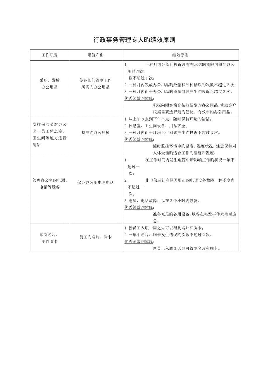 各职位关键绩效指标范本_第5页