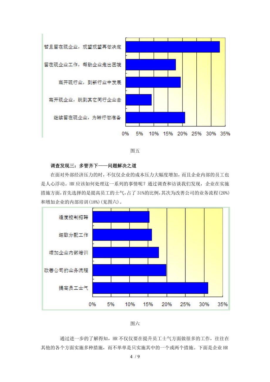 外部经济压力下的HR管理_第4页