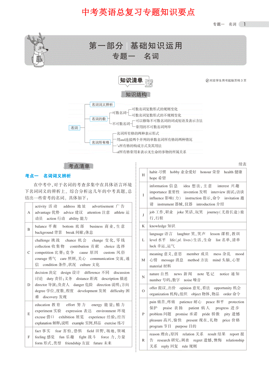 中考英语总复习专题知识要点【打印版】_第1页