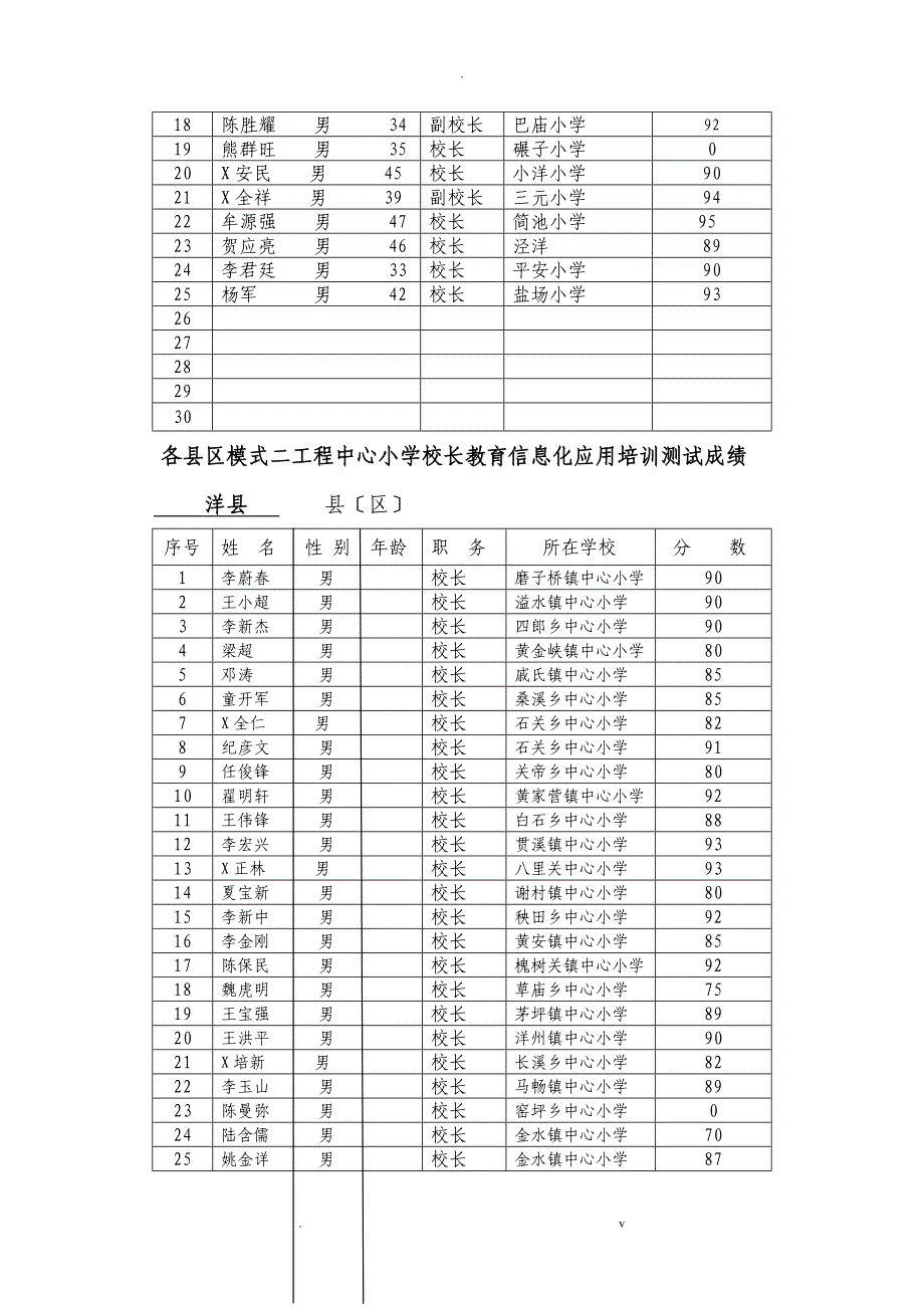 各县区模式二项目中心小学校长教育信息化应用培训测试..._第4页