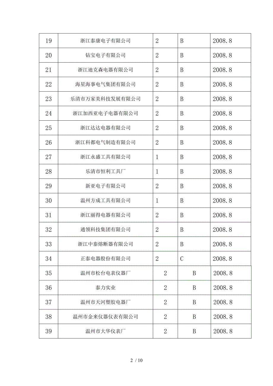 课题调研计划及进度统计表参考_第2页