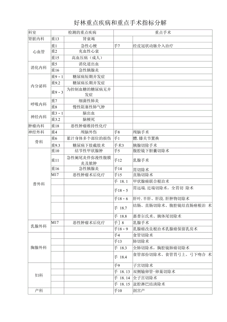 医院科室质控记录模板之欧阳科创编_第2页