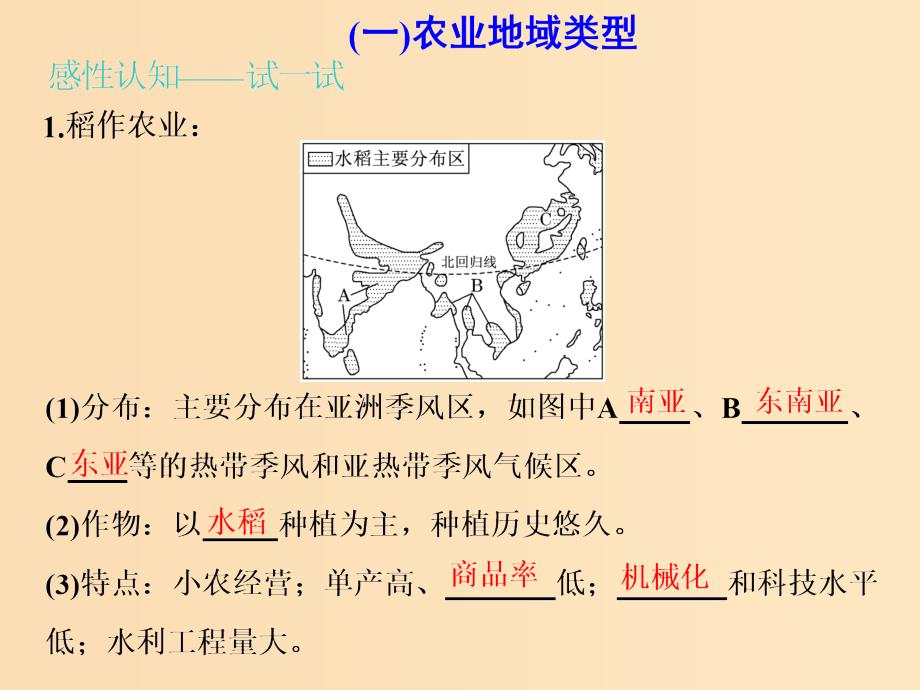 2019版高考地理一轮复习第2部分人文地理第七章生产活动与地域联系第二讲农业地域类型课件中图版.ppt_第4页