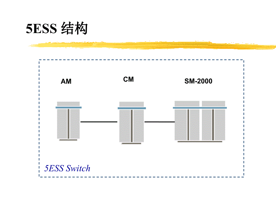 5ESS hardware and data provision one day_第4页