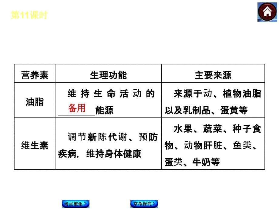 第11课时化学物质与健康名师编辑PPT课件_第5页