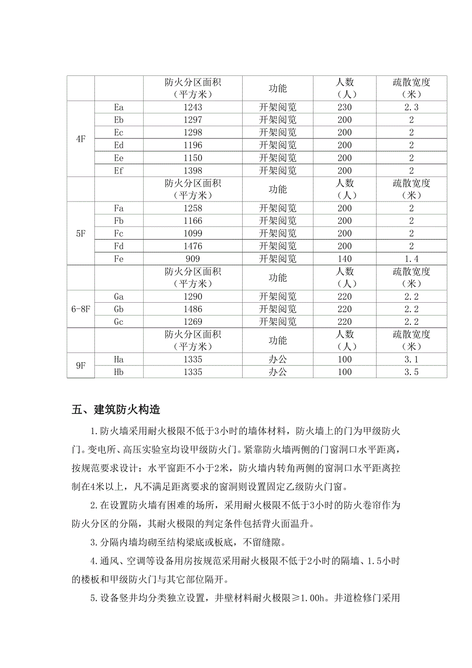 消防疏散说明_第3页