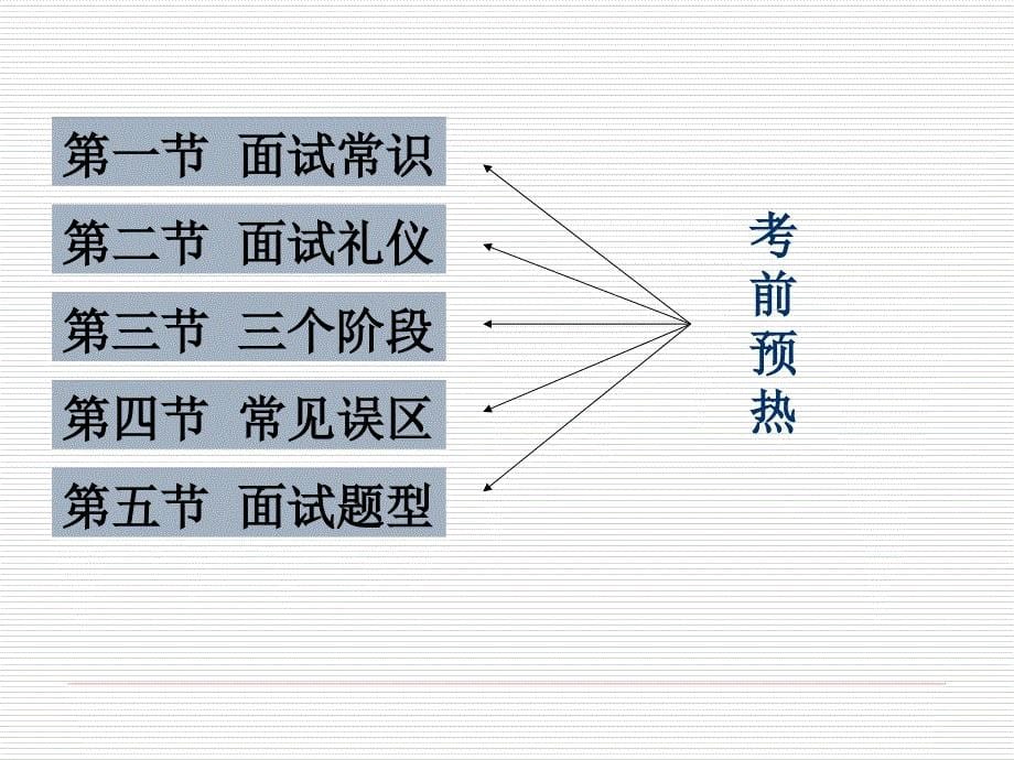 面试理论知识与礼仪通用课件_第5页