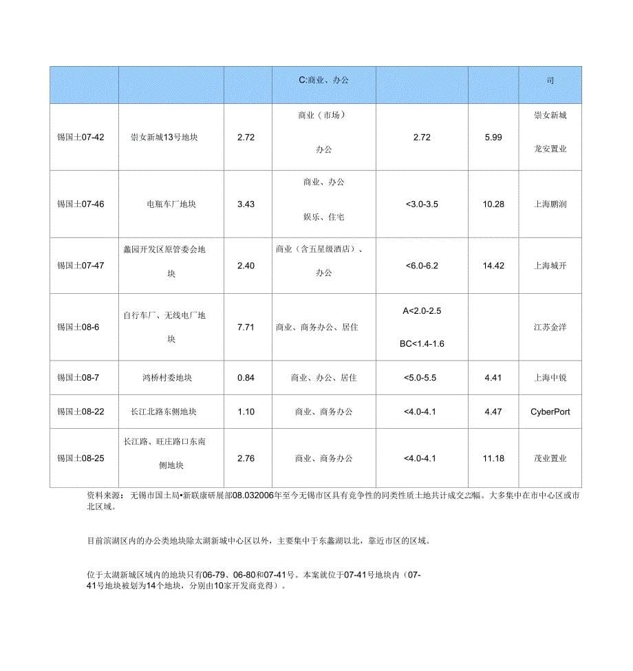 新联康无锡红豆太湖新城项目报告_第5页