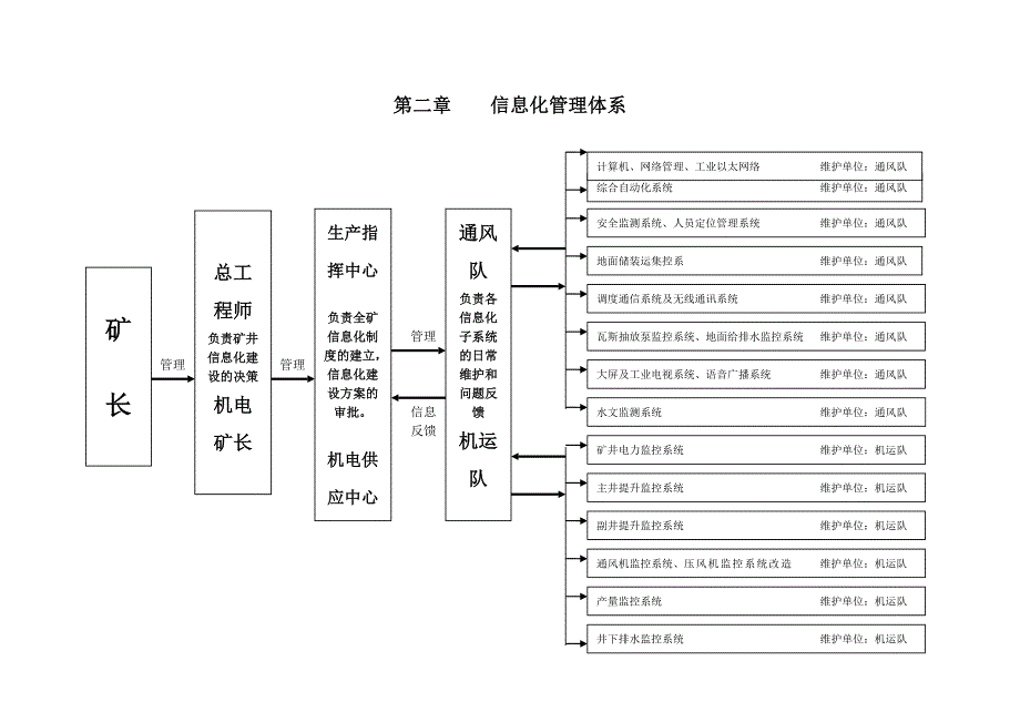 煤矿信息化管理制度_第4页