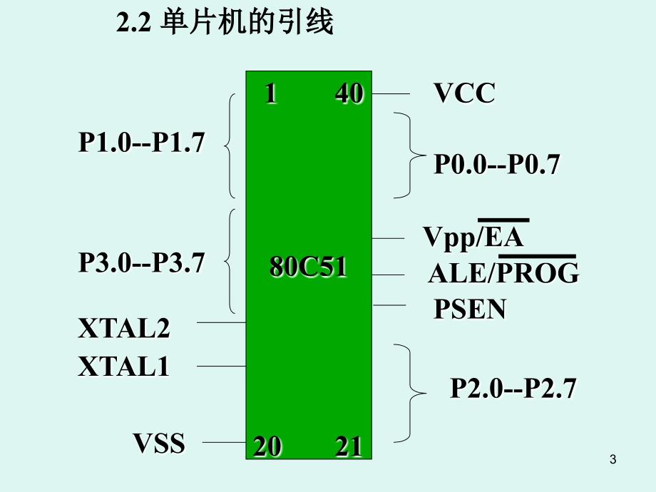 单片机课件2系统结构_第3页