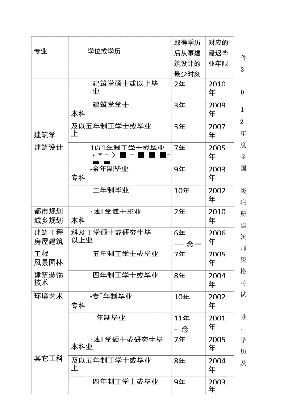 XXXX河南建筑师资格考试附件_第3页