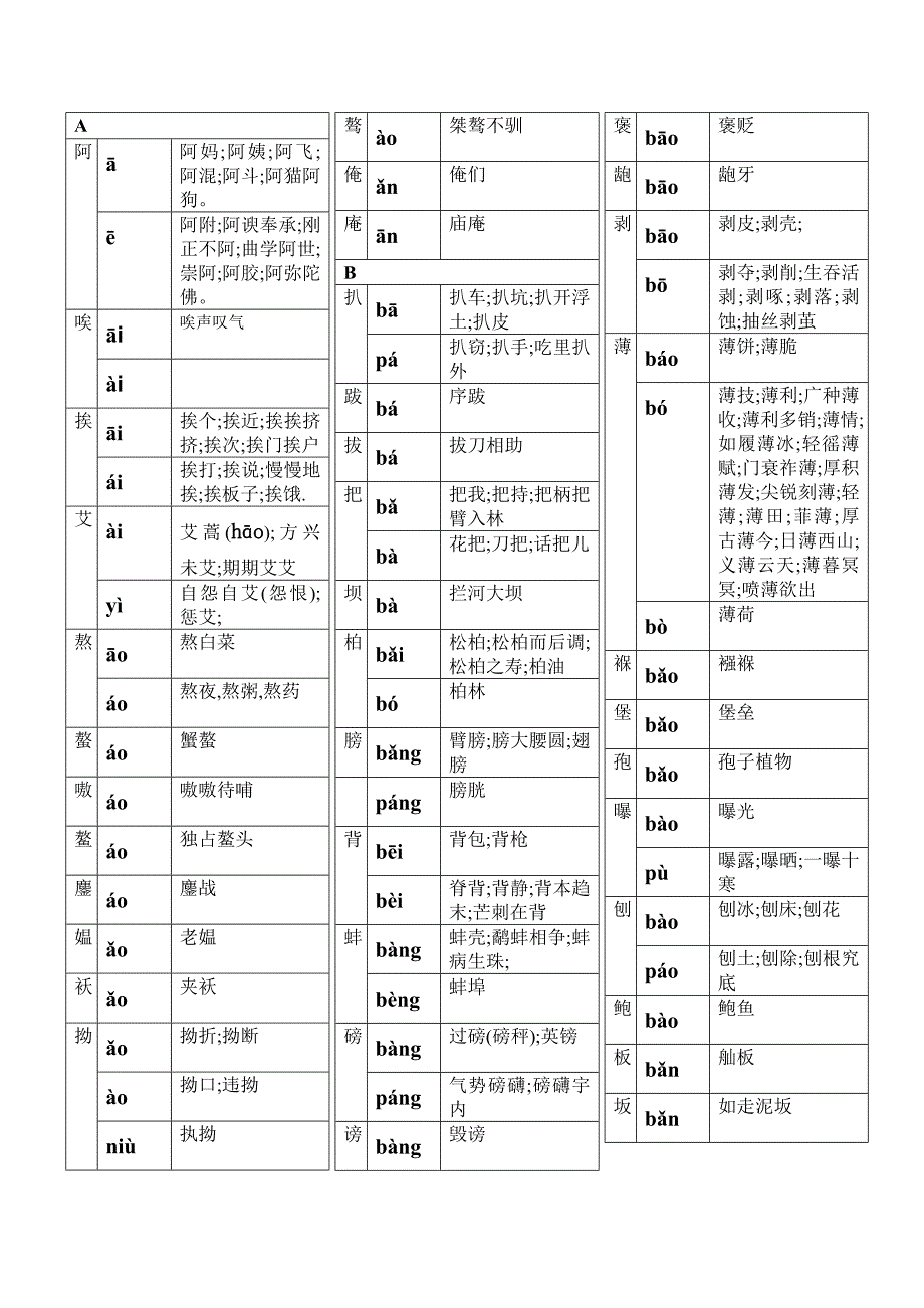 高考语文字音.doc_第1页