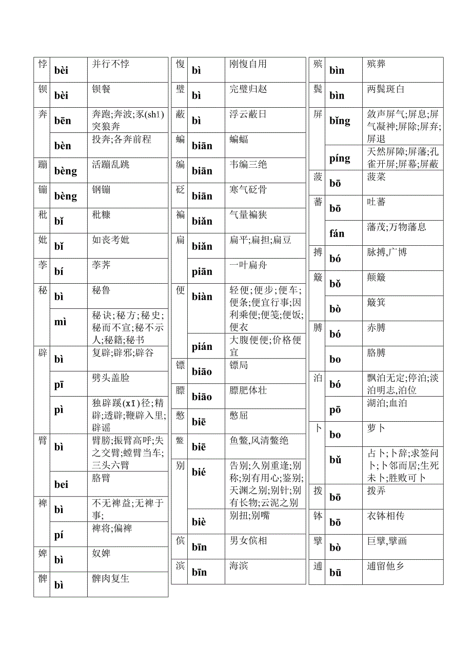 高考语文字音.doc_第2页