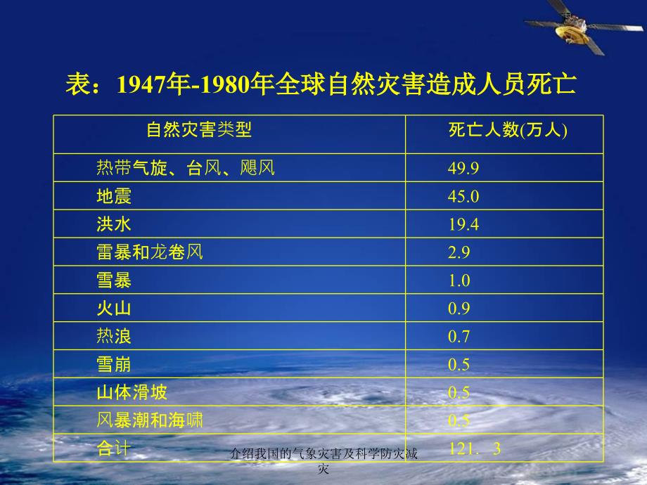 介绍我国的气象灾害及科学防灾减灾课件_第5页