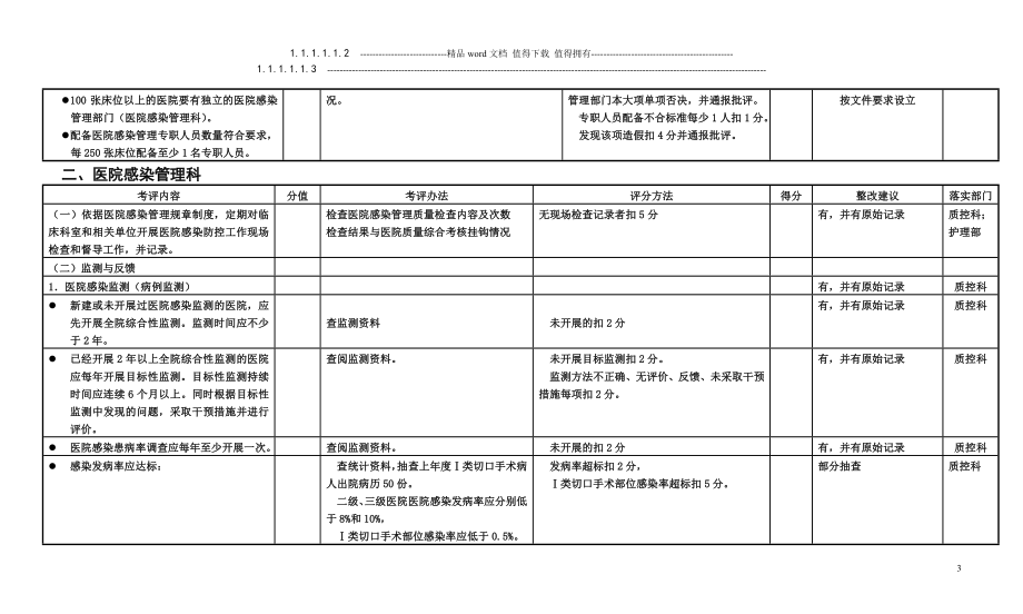 医院考核细则.doc_第4页