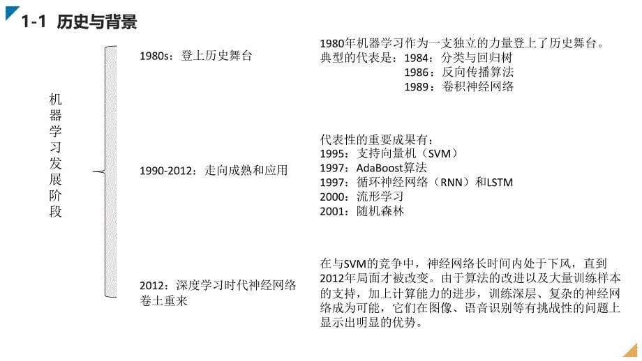 一天搞懂深度学习PPT50页_第5页