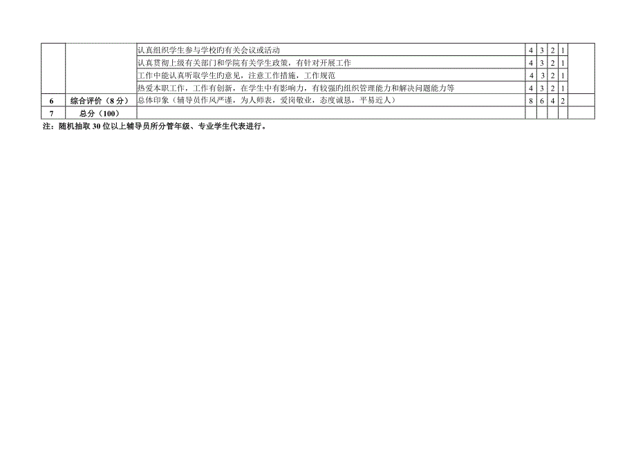 辅导考核评分表_第4页