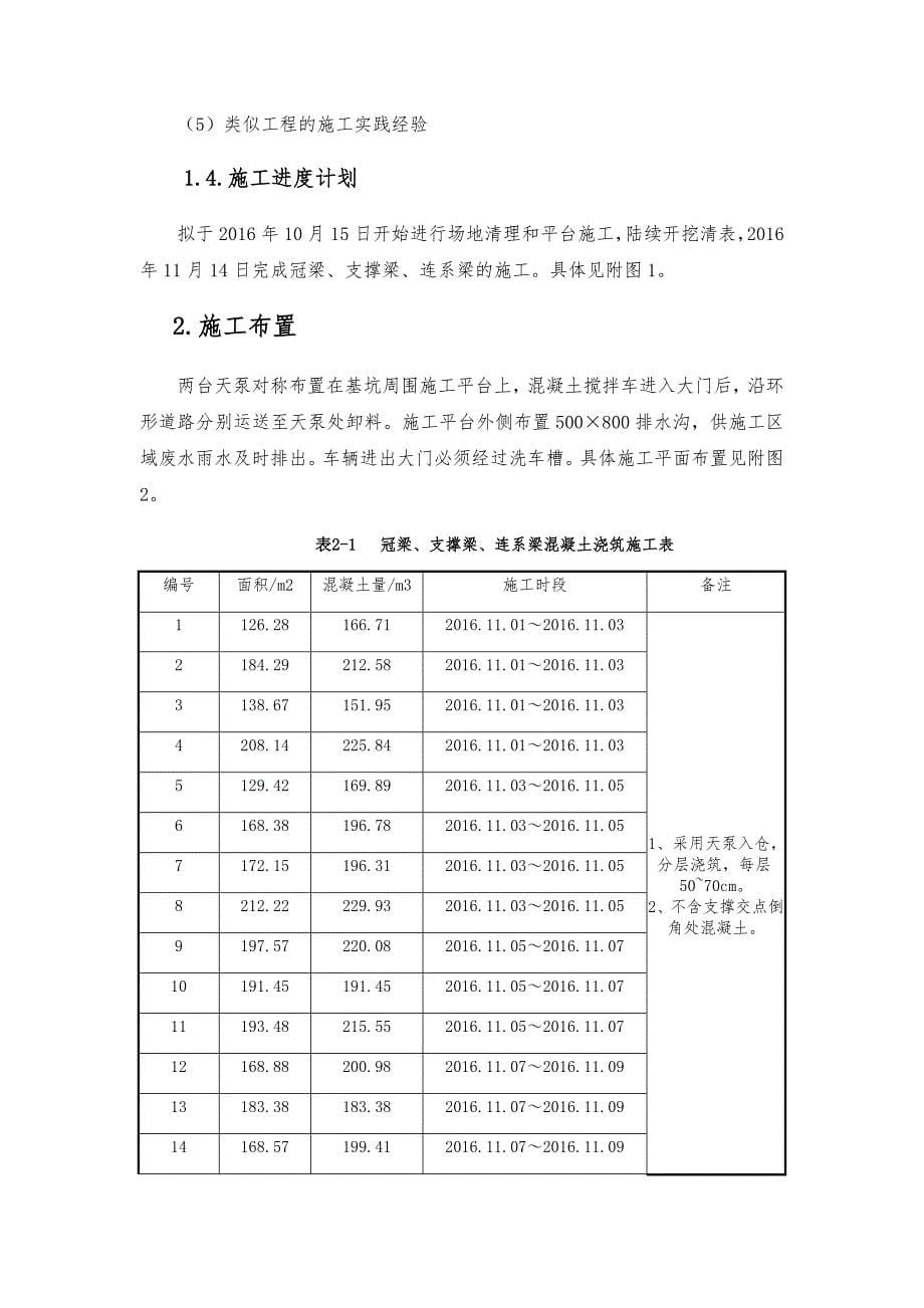 冠梁与钢筋砼支撑工程施工组织设计方案_第5页