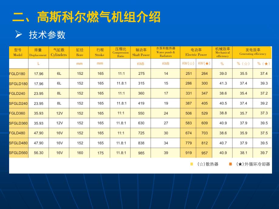 燃气发电机组PPT课件教学教材_第5页