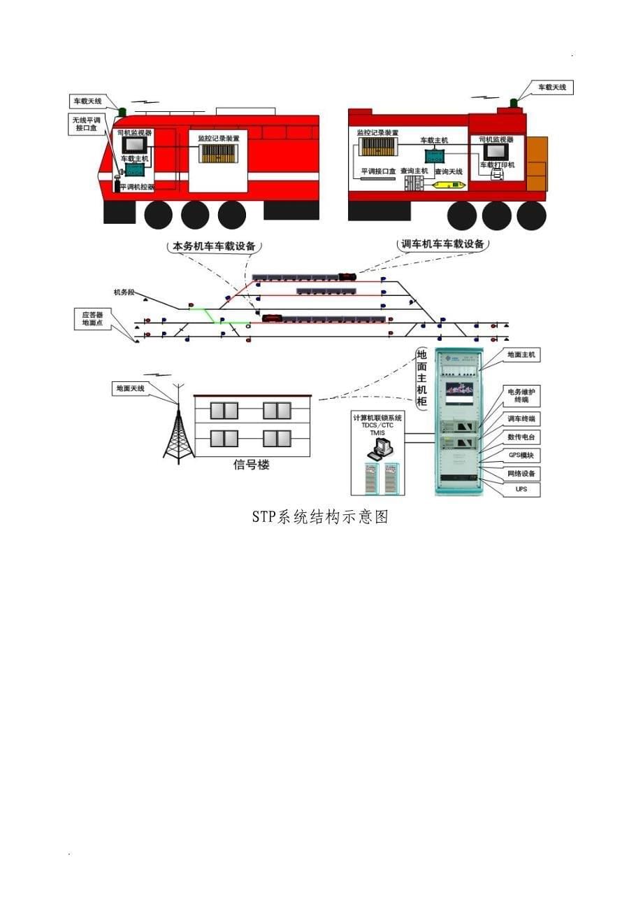 无线调车机车信号和监控系统(STP)_第5页