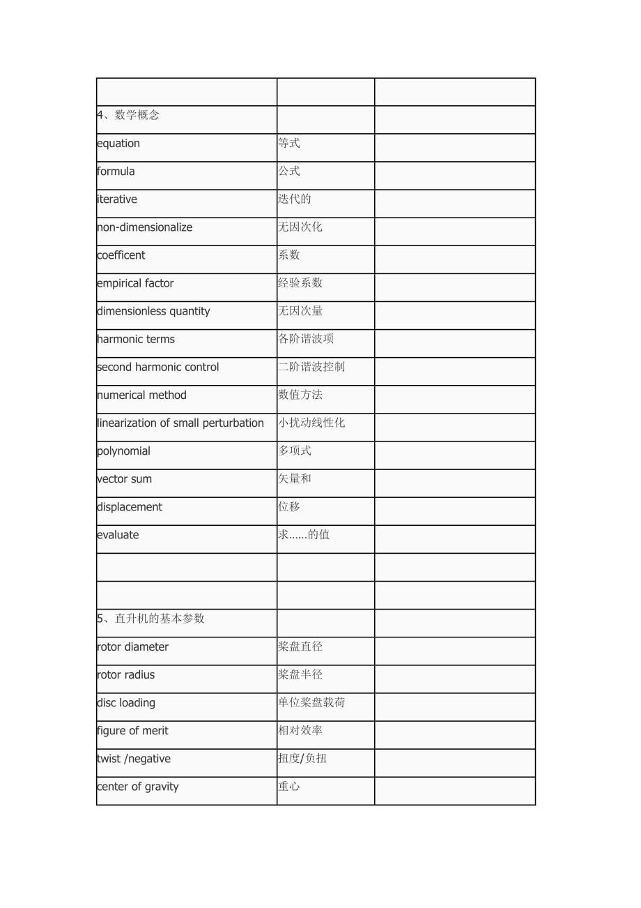 直升机英语词汇_第3页