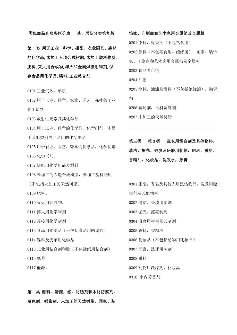 商标分类简单_第1页