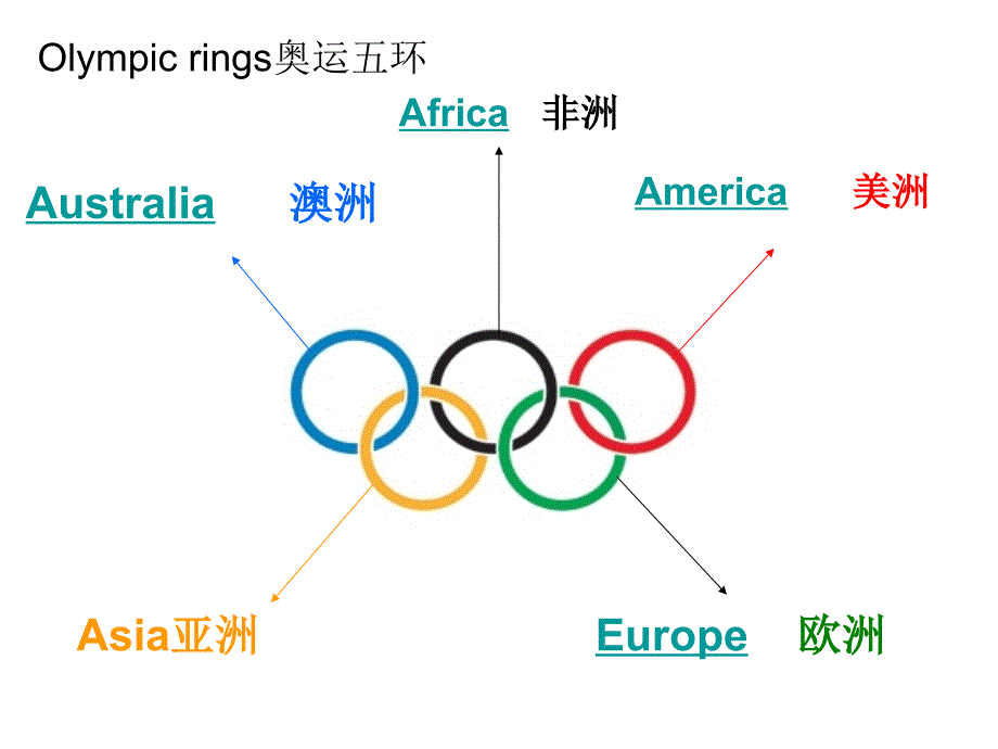 澳大利亚徐州市教研室戴申卫描述_第1页