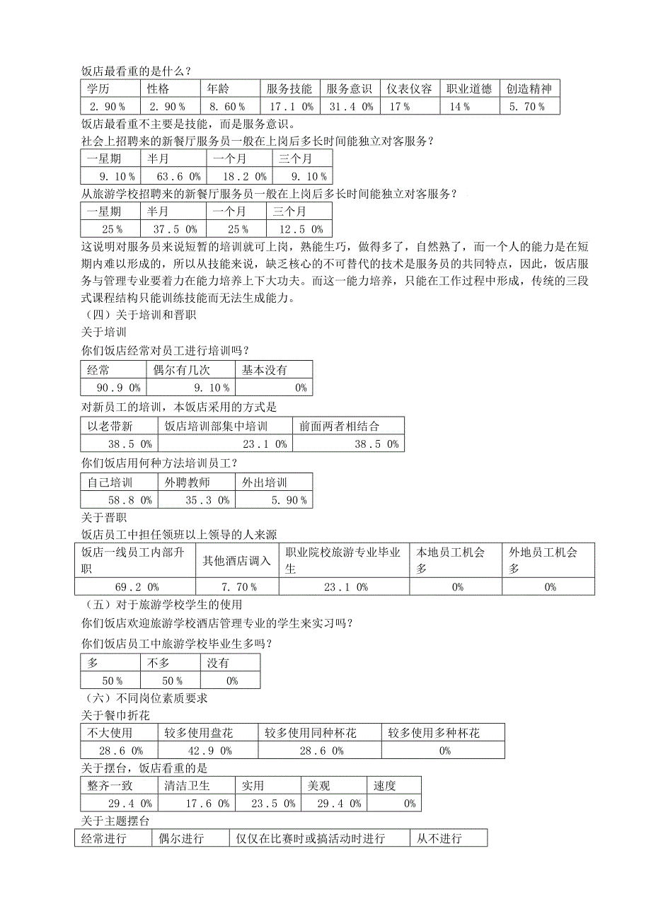 对周边酒店的调查及_第2页