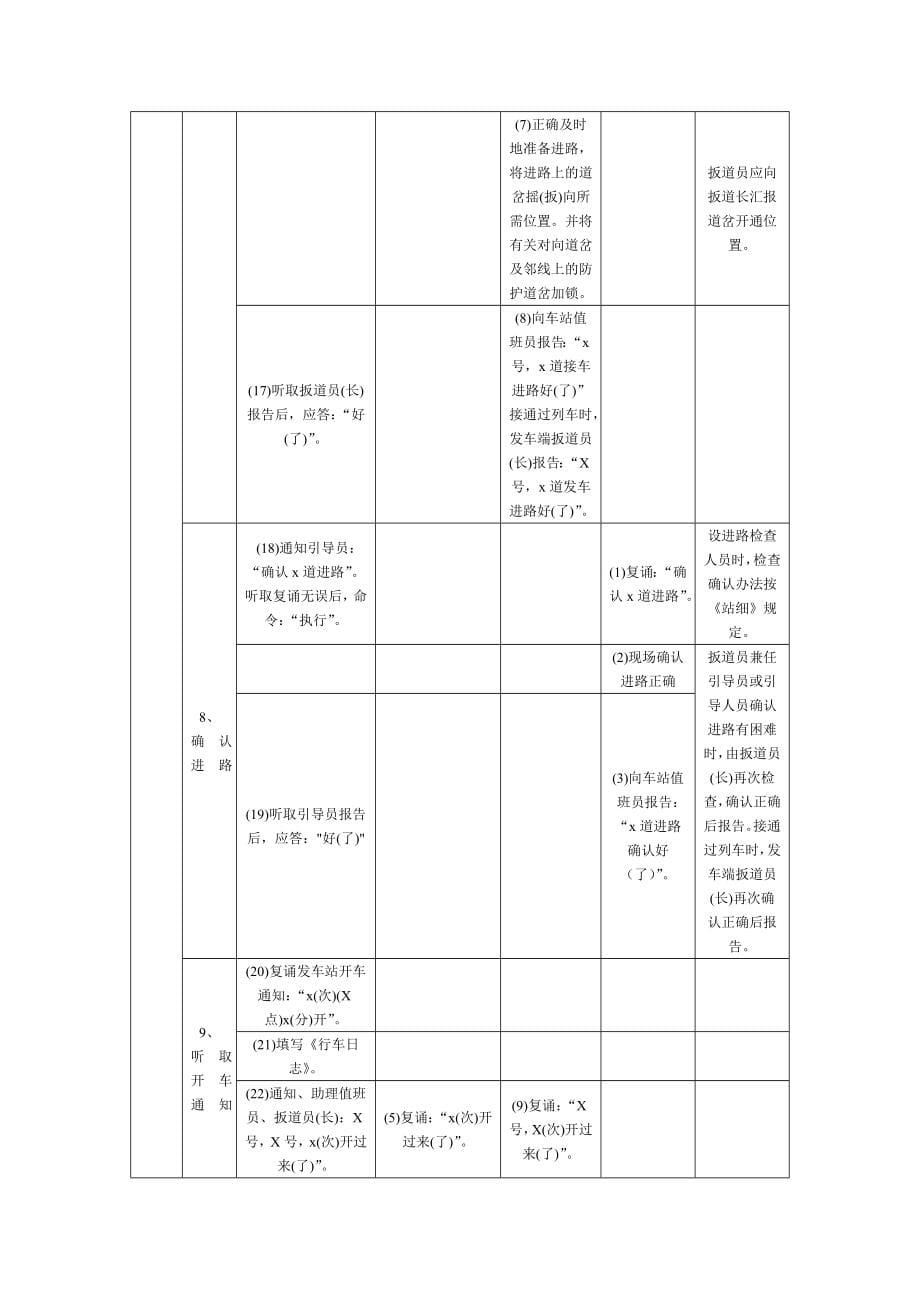 4533998947非正常情况接发列车作业标准_第5页