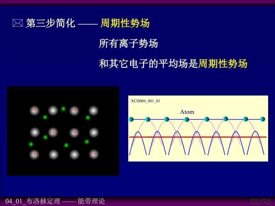 0401布洛赫定理_第5页