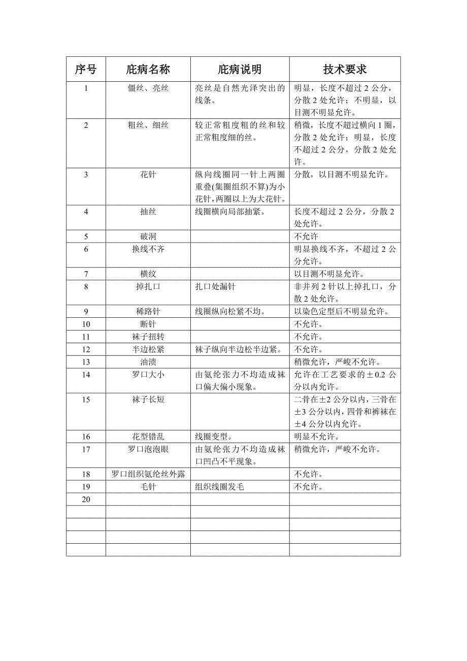 罗纳帝(LONATI)挡车工操作规程及培训教材_第5页