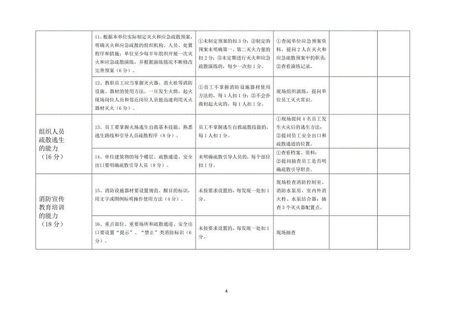 精品资料（2021-2022年收藏的）社会单位消防安全自查评价表_第4页