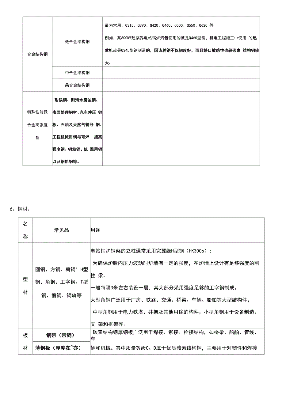 机电工程常用材料及工程设备_第3页