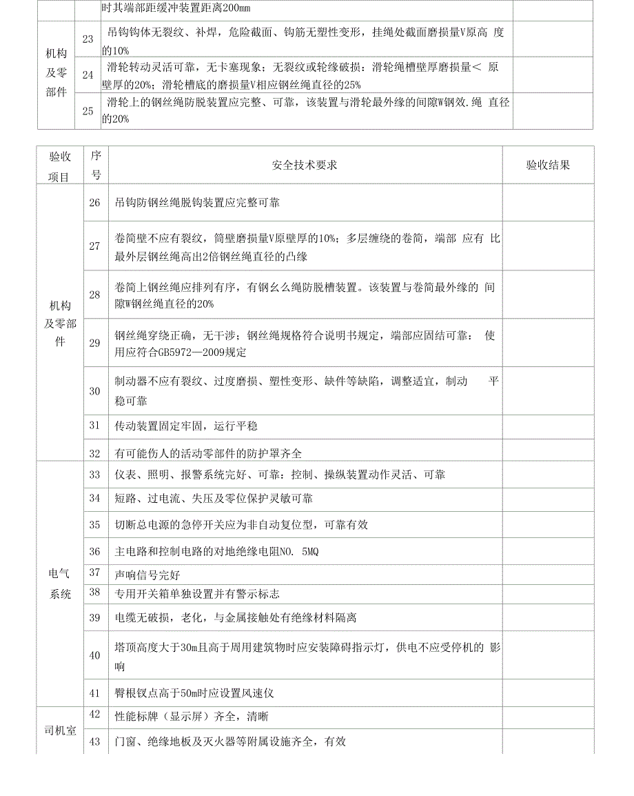 塔吊验收记录_第5页