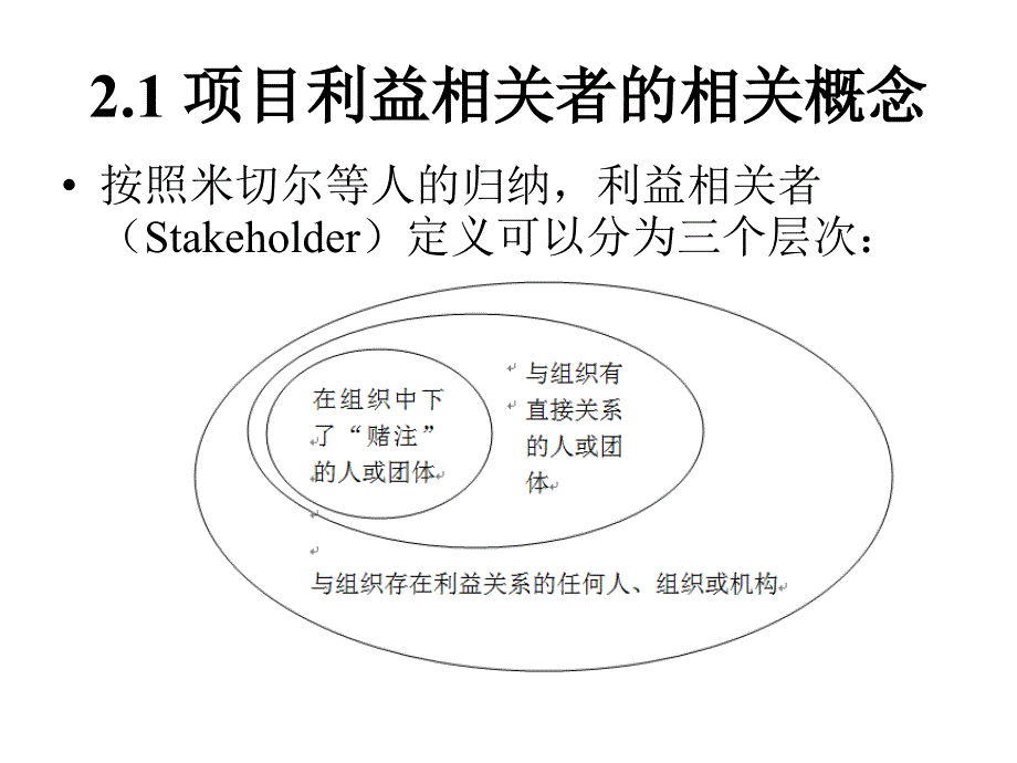 项目利益相关方管理课件_第3页