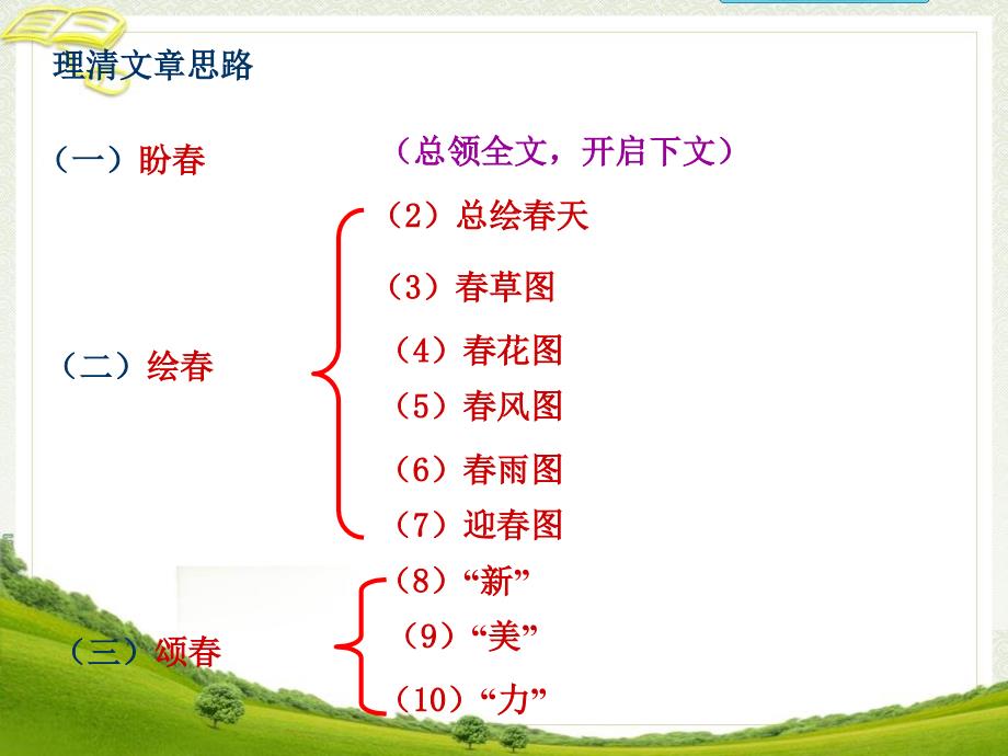 《春》参考课件1_第4页