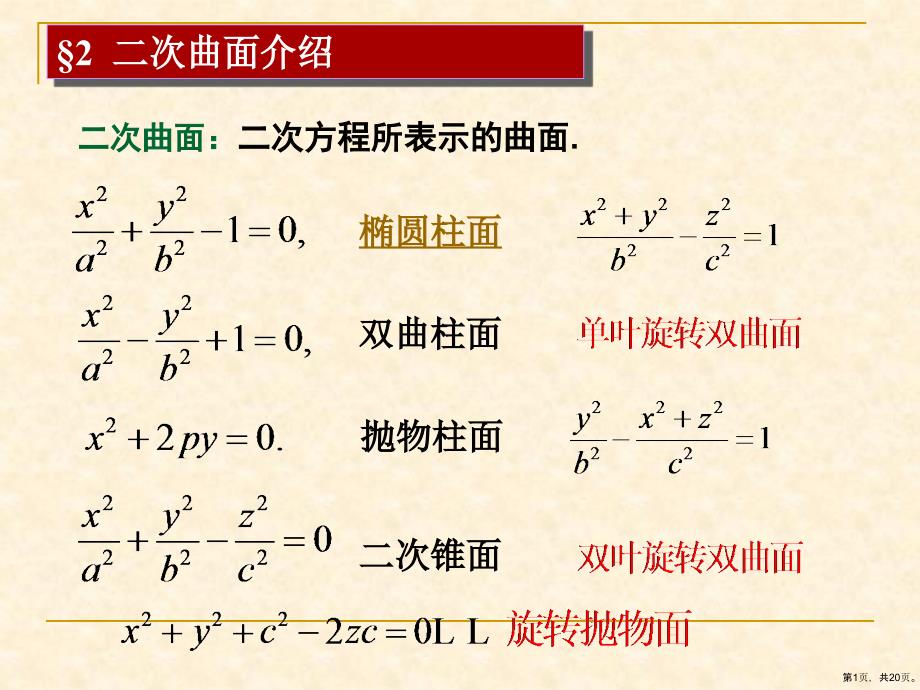 《I二次曲面介绍》教学课件_第1页