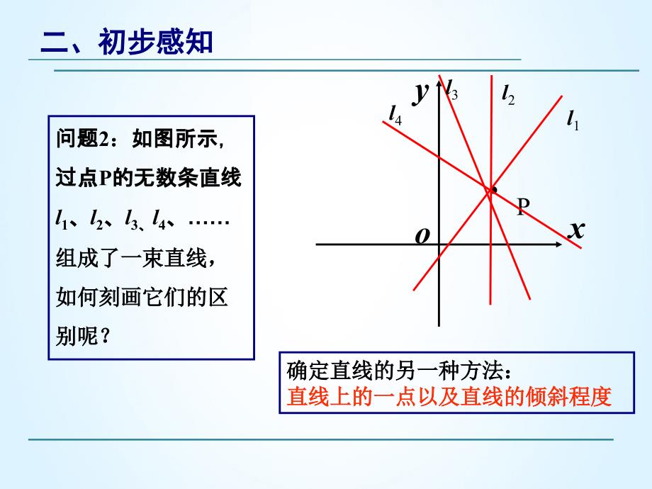 倾斜角与斜率概念的探究_第4页