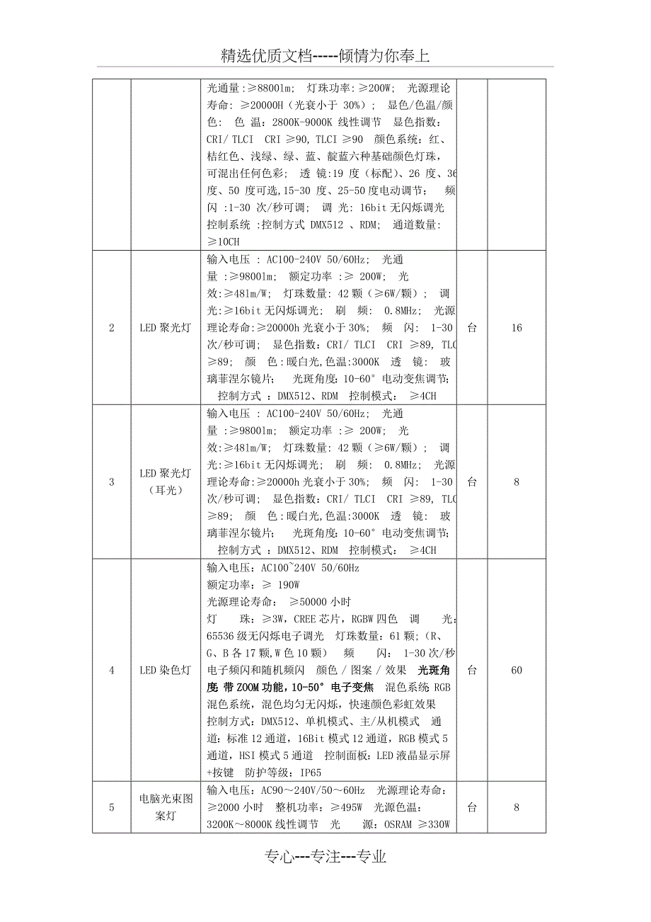 礼堂灯光系统改造_第2页