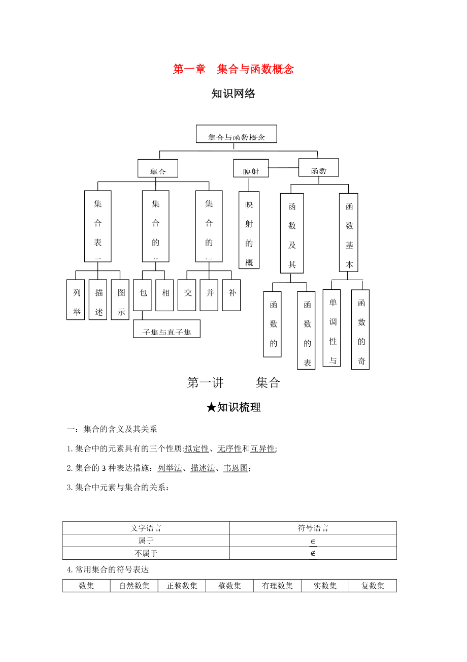 第一轮复习风向标集合与函数概念_第1页